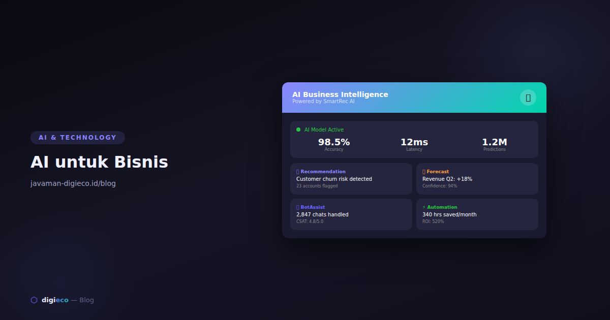 ai-untuk-bisnis-indonesia