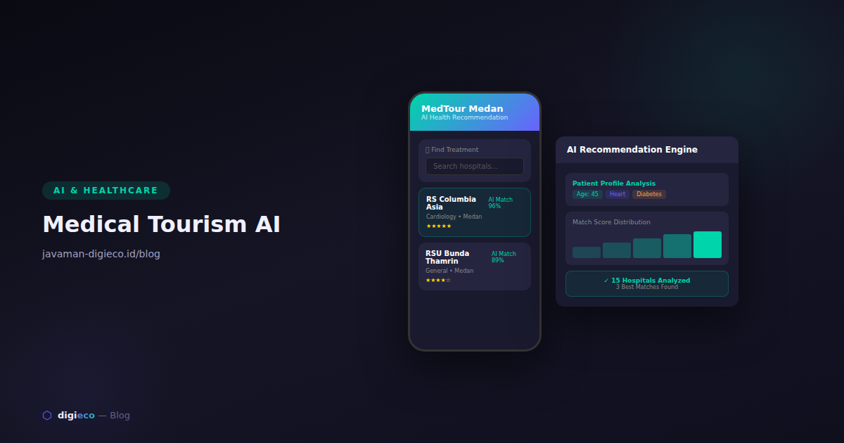 medical-tourism-medan-ai-recommendation